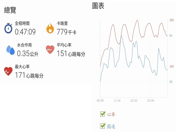 飛輪~間歇訓練的疑問!?