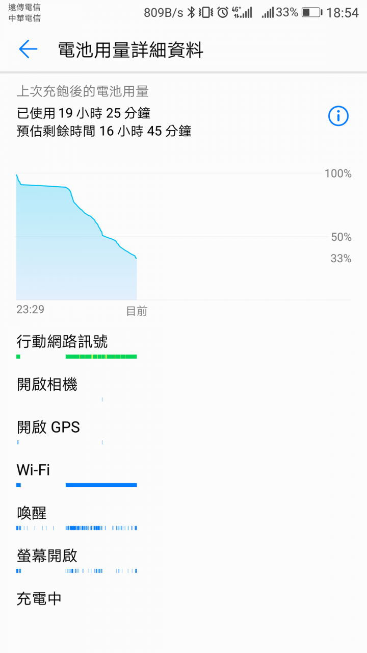 HUAWEI P10 Plus 台版鑽雕藍 簡易開箱