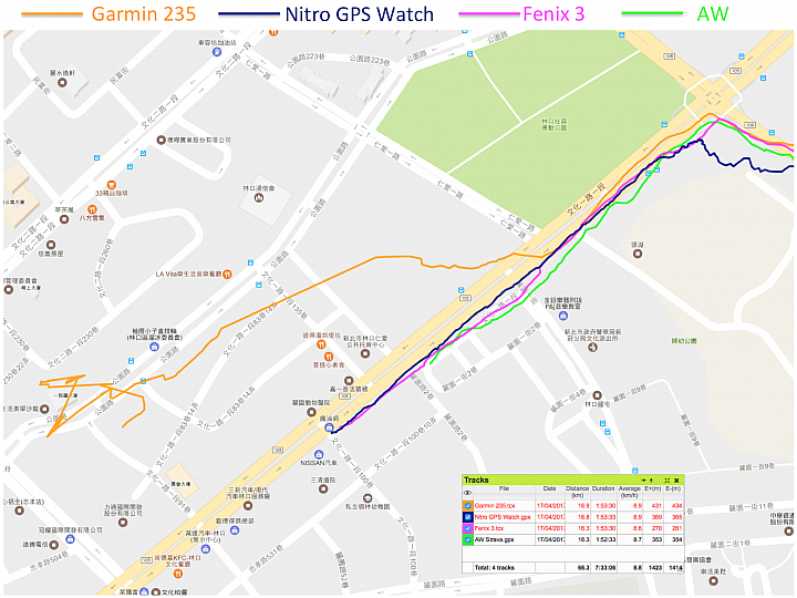 依然是"四"錶怪客測試第四彈:Nitro Plus GPS Watch
