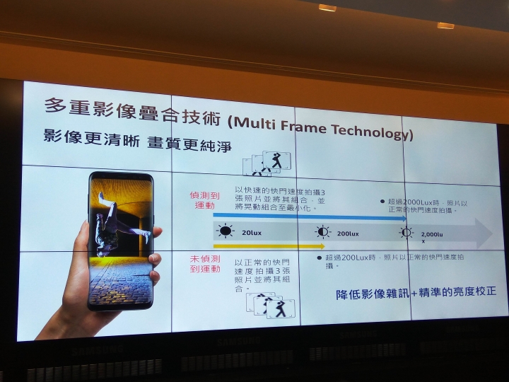 Samsung Galaxy S8 │ S8+破框生活體驗會(台北場)