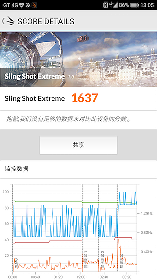 HUAWEI P10 Plus 前後徠卡認證 頂規版測試