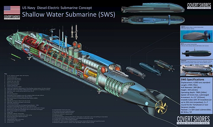 美國淺水潛艦(SWS) 台灣潛艦國造計劃的另一道曙光?