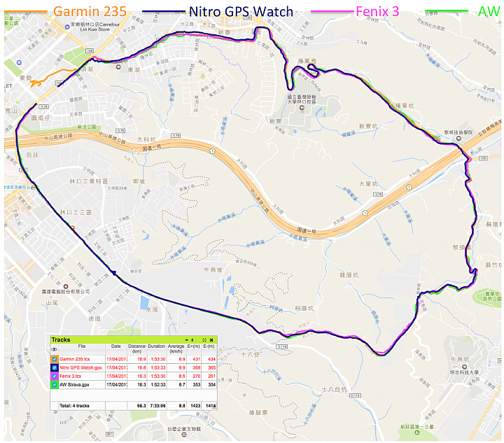 依然是"四"錶怪客測試第四彈:Nitro Plus GPS Watch