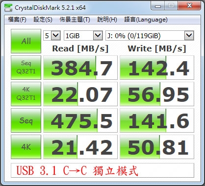 HU315N USB 3.1 Gen.2 Type-C轉雙M.2 SATA3外接盒簡測