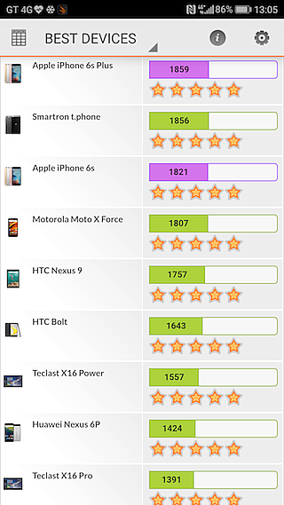 HUAWEI P10 Plus 前後徠卡認證 頂規版測試