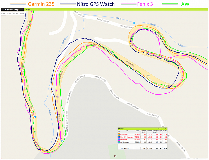 依然是"四"錶怪客測試第四彈:Nitro Plus GPS Watch