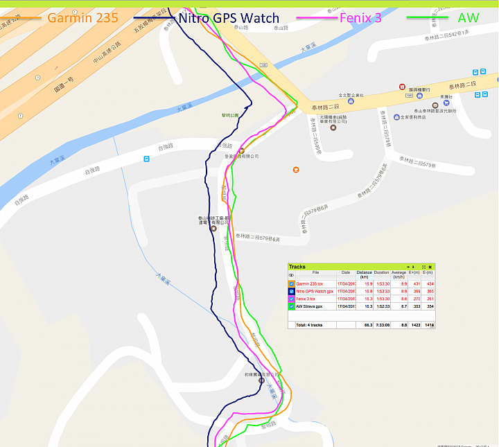 依然是"四"錶怪客測試第四彈:Nitro Plus GPS Watch