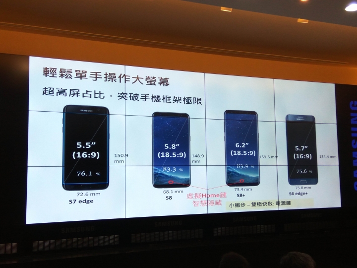 Samsung Galaxy S8 │ S8+破框生活體驗會(台北場)
