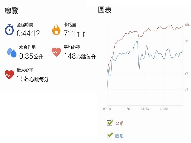 飛輪~間歇訓練的疑問!?