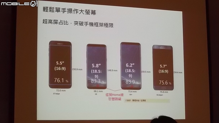 SAMSUNG Galaxy S8│S8+ 解放你的手機,破框生活體驗會(高雄場)–心得分享