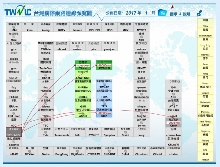 (完結) 光纖網路初體驗~ 亞太電信 APOL GT智慧生活 固網 60M/20M 測試 & 實錄