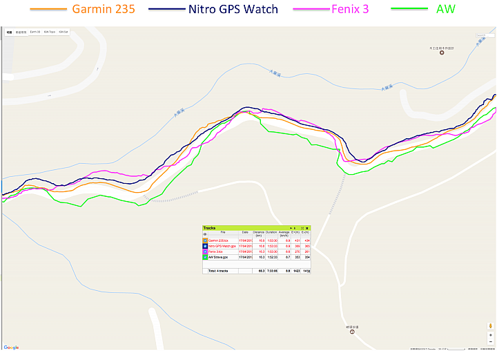 依然是"四"錶怪客測試第四彈:Nitro Plus GPS Watch