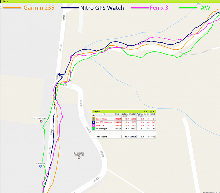 依然是"四"錶怪客測試第四彈:Nitro Plus GPS Watch