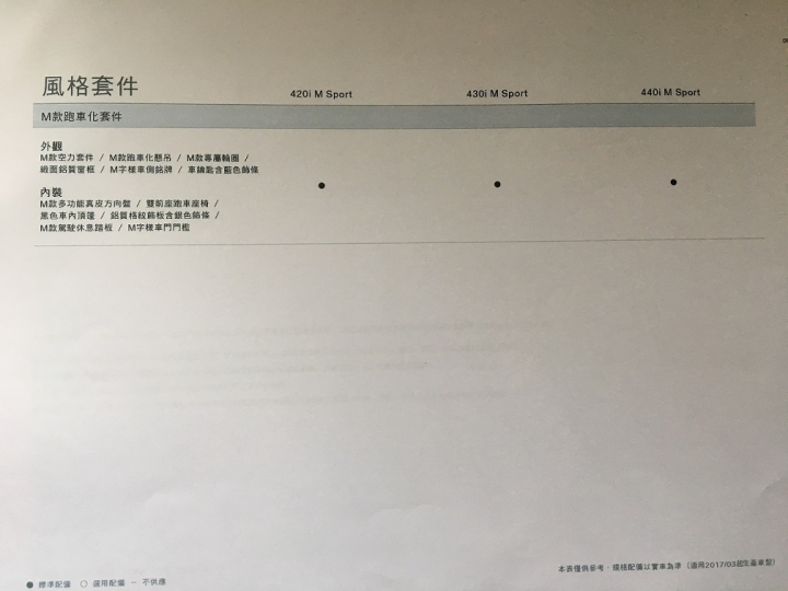 最新小改款4系列convertible選配菜單