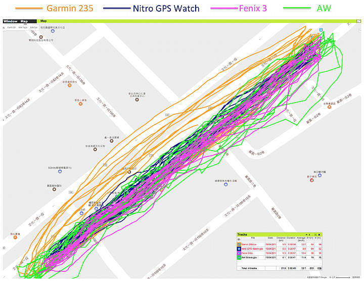依然是"四"錶怪客測試第四彈:Nitro Plus GPS Watch