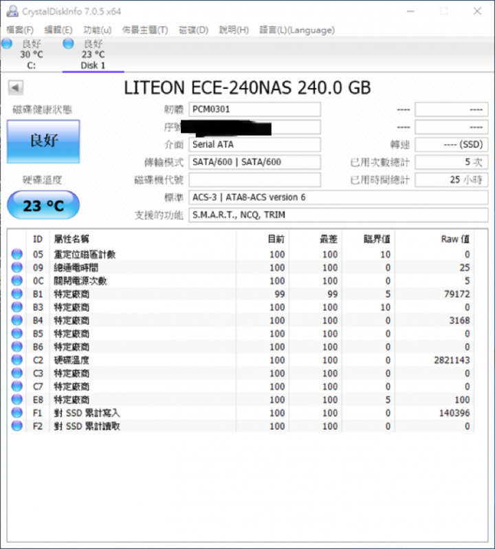LITEON ROCK 猥瑣爆箱 P/E表現優 不怕操壞
