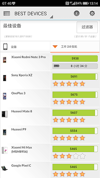 HUAWEI P10 Plus 前後徠卡認證 頂規版測試