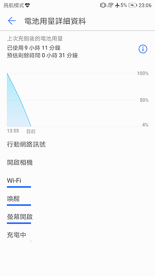 HUAWEI P10 Plus 前後徠卡認證 頂規版測試