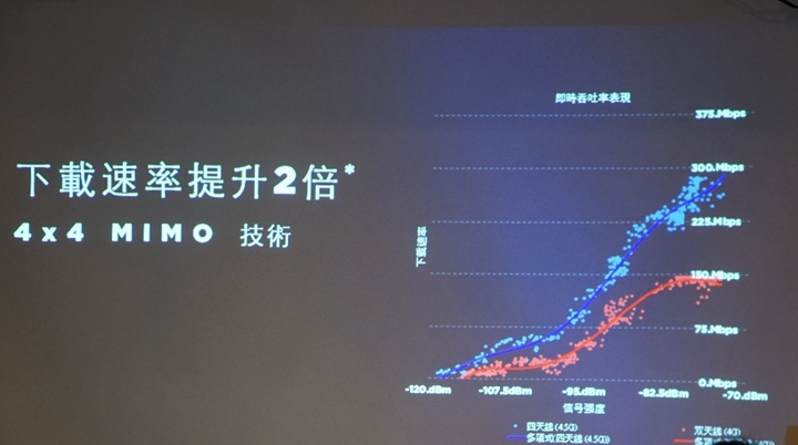 三大密技、四大進化,華為P10 PLUS在手,徠卡人像大師我有