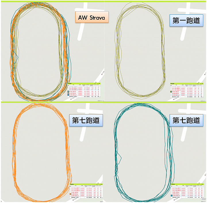 依然是"四"錶怪客測試第四彈:Nitro Plus GPS Watch