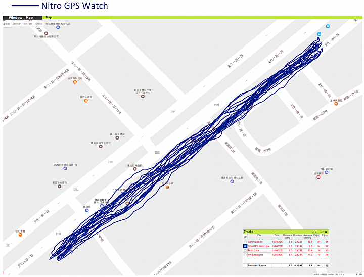 依然是"四"錶怪客測試第四彈:Nitro Plus GPS Watch
