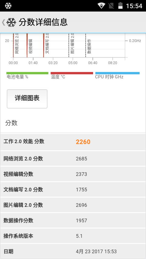 TWM Amazing X3s開箱