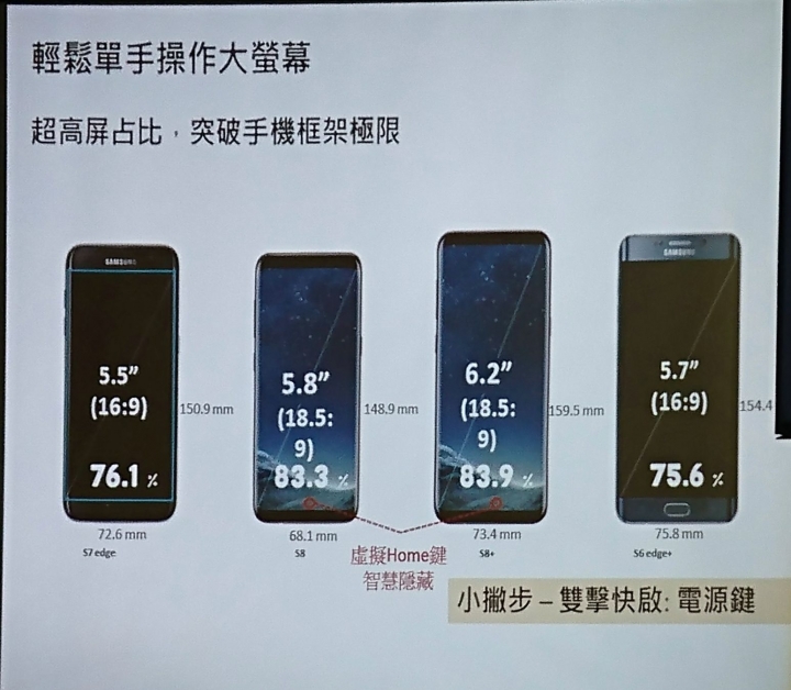Samsung Galaxy S8 | S8+ 破框生活體驗會~(台中體驗會與Q&A)