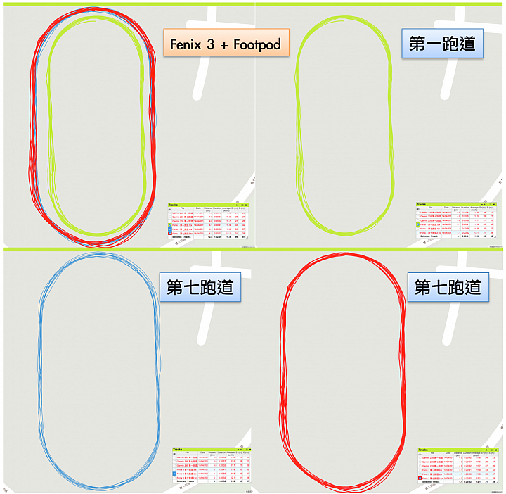 依然是"四"錶怪客測試第四彈:Nitro Plus GPS Watch