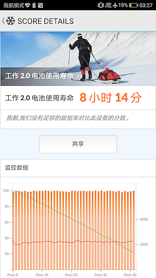 HUAWEI P10 Plus 前後徠卡認證 頂規版測試
