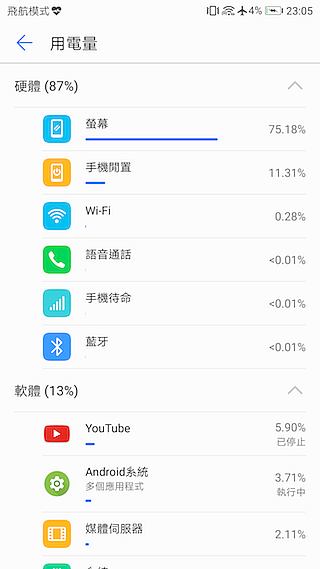 HUAWEI P10 Plus 前後徠卡認證 頂規版測試