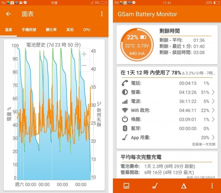 清晰的小視界 OPPO R9s Plus 開箱暨近一個月使用心得