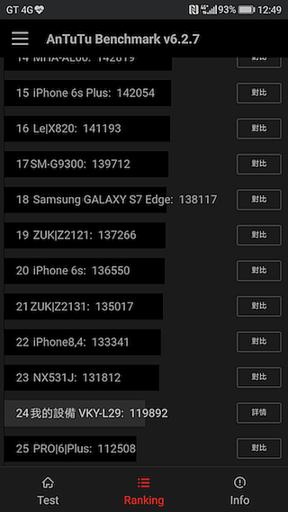 HUAWEI P10 Plus 前後徠卡認證 頂規版測試