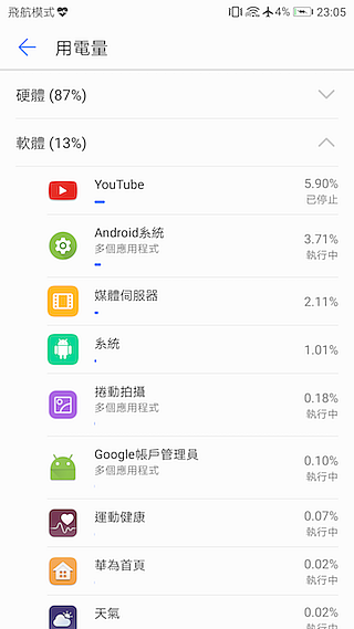 HUAWEI P10 Plus 前後徠卡認證 頂規版測試