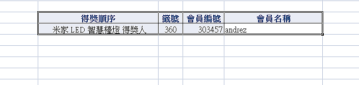 每日送上清潔報告!台灣版米家掃地機器人試用