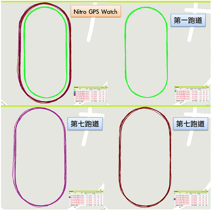 依然是"四"錶怪客測試第四彈:Nitro Plus GPS Watch
