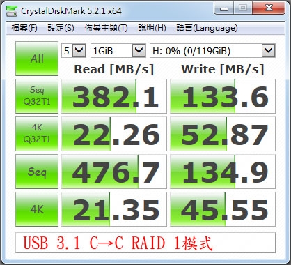 HU315N USB 3.1 Gen.2 Type-C轉雙M.2 SATA3外接盒簡測