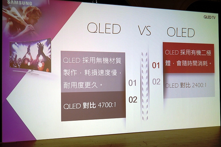Samsung QLED量子電視體驗會心得分享