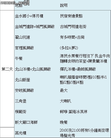 求助關於金門三天二夜行程