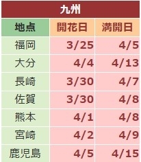 2017九州春天重機輕旅(上)