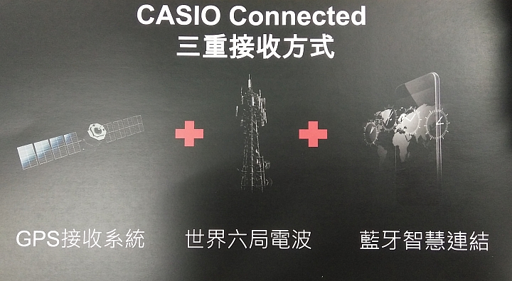 體驗 分享 精準定時 強悍定位 CASIO G-SHOCK GRAVITYMASTER GPW-2000 信賴的好伙伴