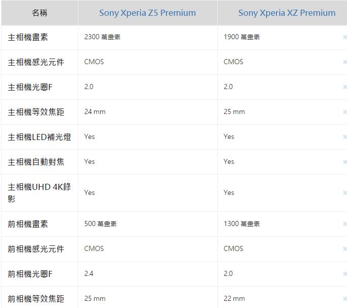(6/1更新)SONY XZ Premium CSK 不專業開箱分享 (小小認真版) (圖多)(持續更新)