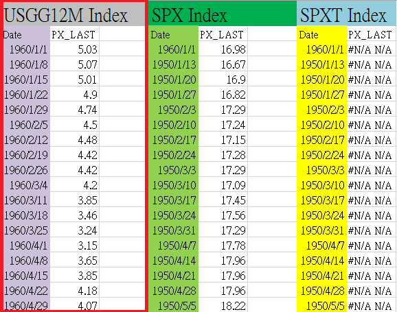 理專不告訴你的秘密 打敗S&P500 ? 簡單的方法就夠了