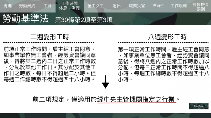 是彈性還是後門?變形工時制度介紹