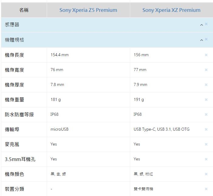 (6/1更新)SONY XZ Premium CSK 不專業開箱分享 (小小認真版) (圖多)(持續更新)