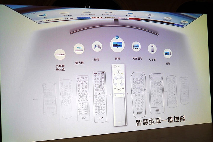 Samsung QLED量子電視體驗會心得分享