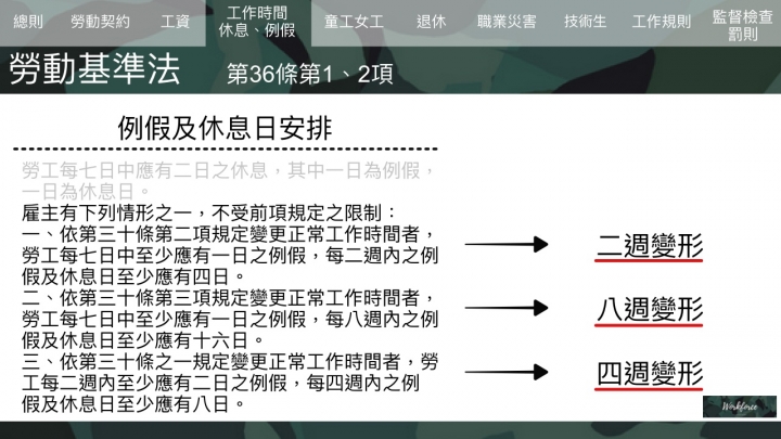 是彈性還是後門?變形工時制度介紹