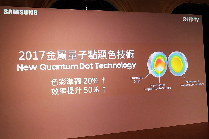 Samsung QLED量子電視體驗會心得分享