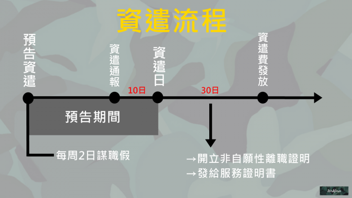 漂亮轉身吧!一定要知道的資遣流程!