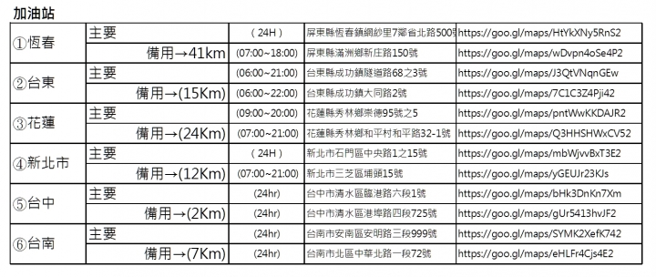 一天一夜的機車環島 +4極地之行:【計畫篇】-1/3