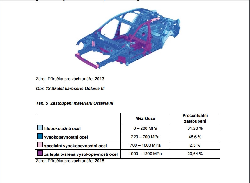 SKODA 各車款的車體結構強度